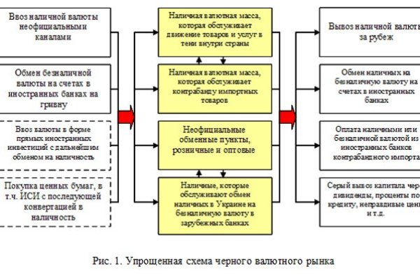 Кракен онион как зайти