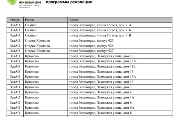 Darknet как войти