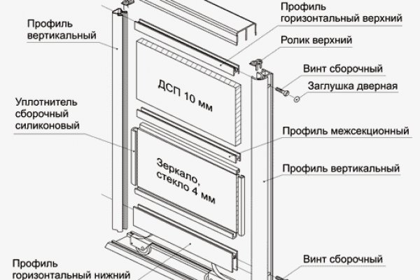 Кракен телеграмм